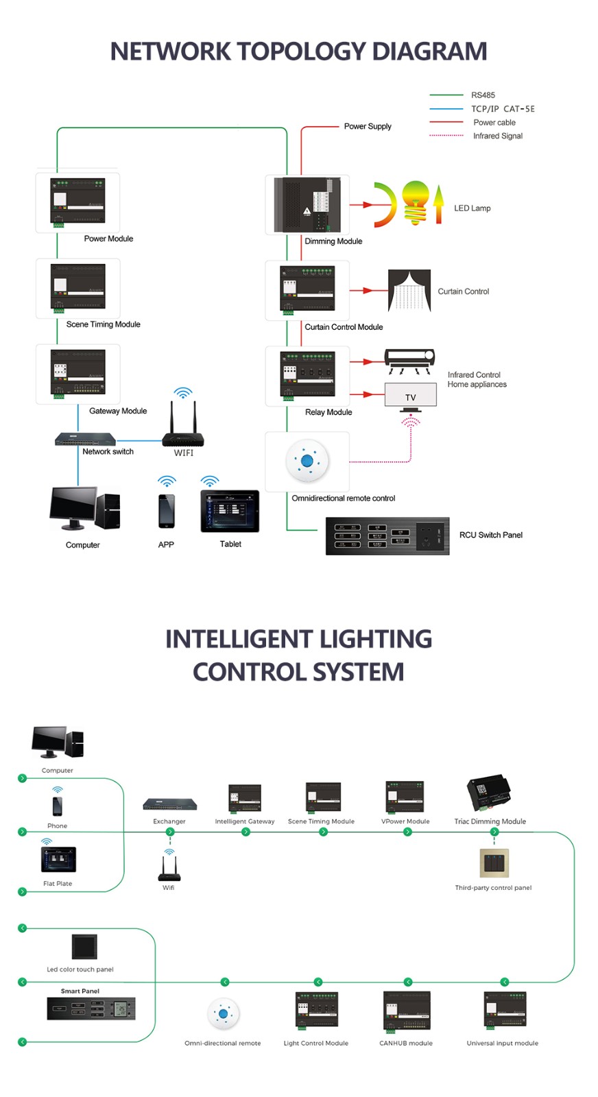 intelligent light control system wiring diagram.jpg