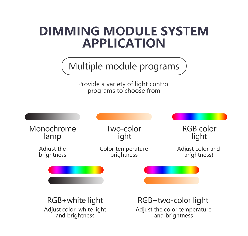 485 light control 0-10V dimmer.png