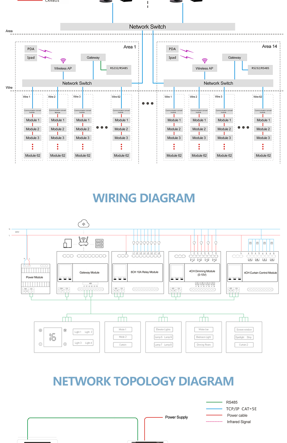 Network and Wiring Diagram.png