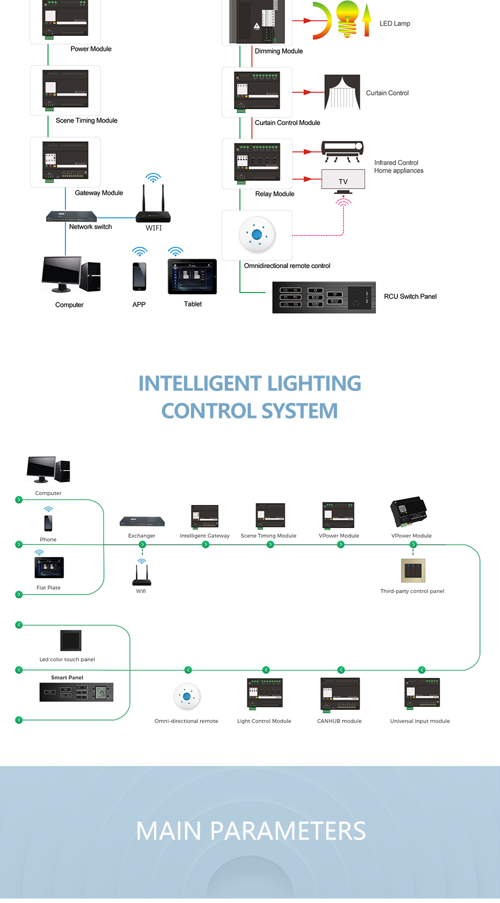 RS485 Light Control System.png