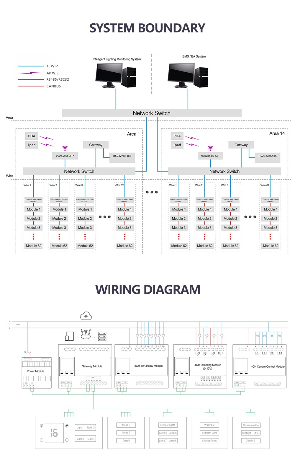 modbus intelligent system.jpg