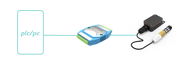 dry contact input module in conjunction with temperature & humidity sensor.jpg